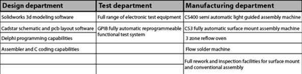 equipment table